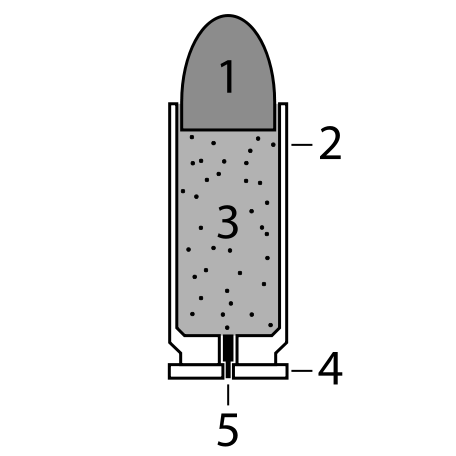 5 Parts of a Cartridge