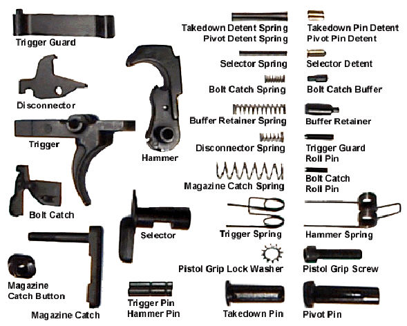 AR-15 parts trigger components and more