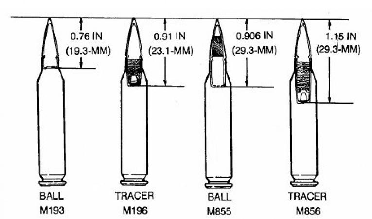 Differences Between the Cartridges