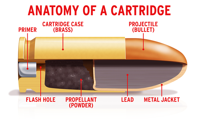 Bullet Caliber Information