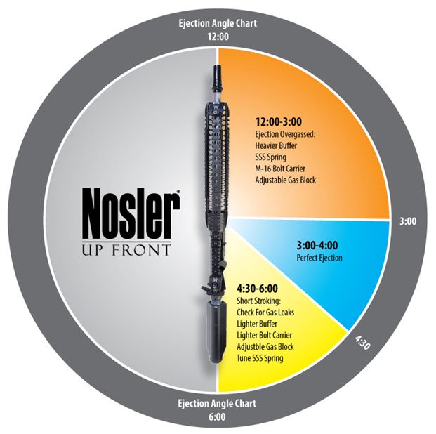 Nosler overgassed ejection chart