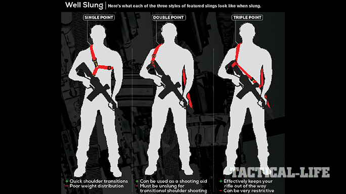 Sling comparison