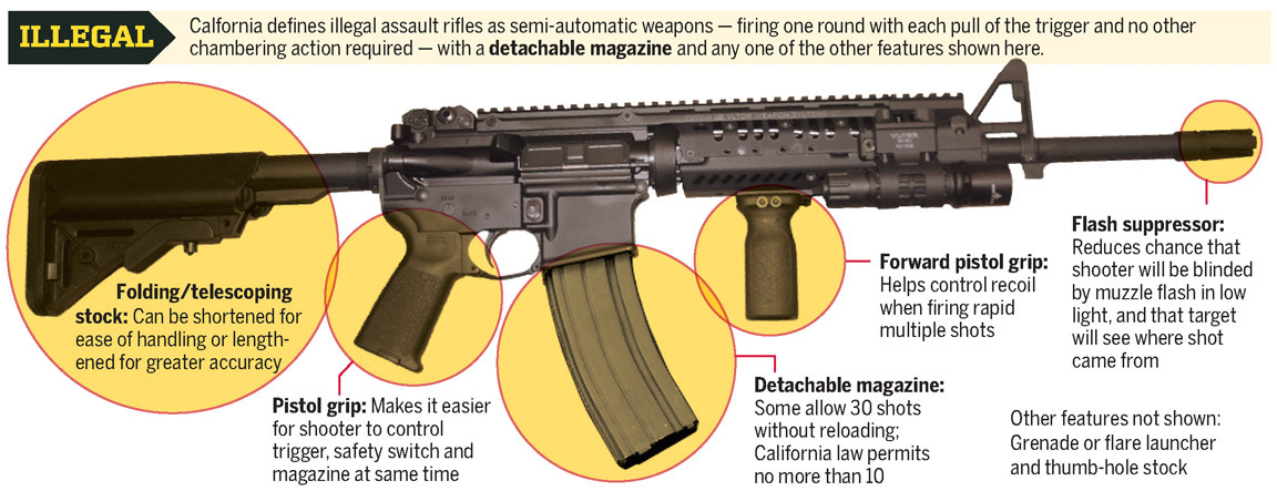 AR-15 CA Compliant features