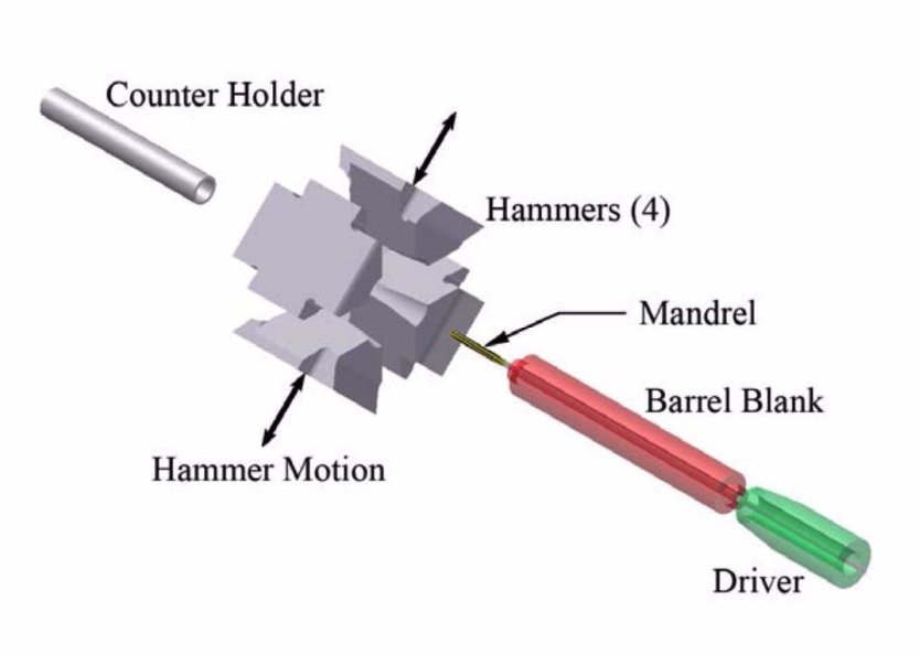 Cold Hammer Forged Barrel Graphic