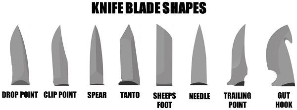 Blade Profile Chart