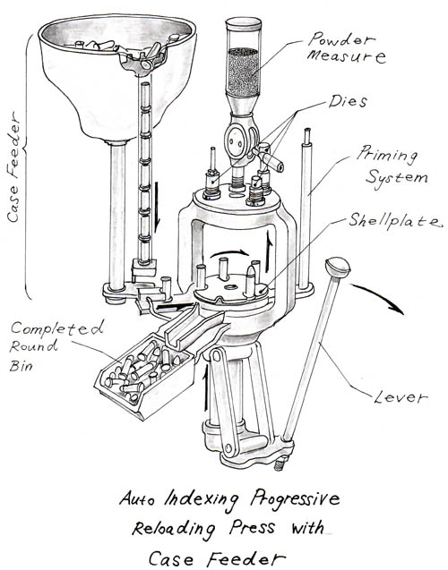 Progressive Press Diagram