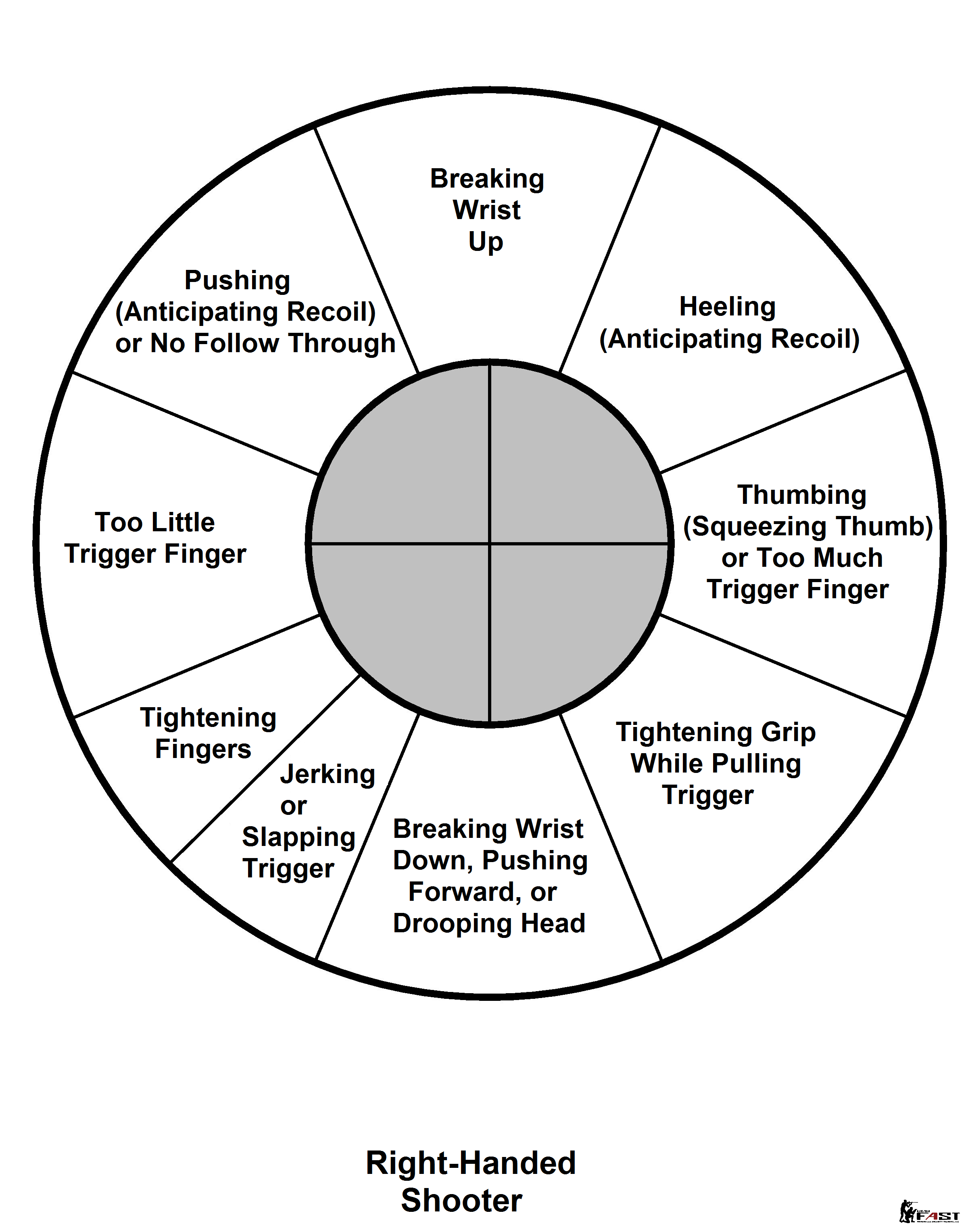 Pistol Correction Chart