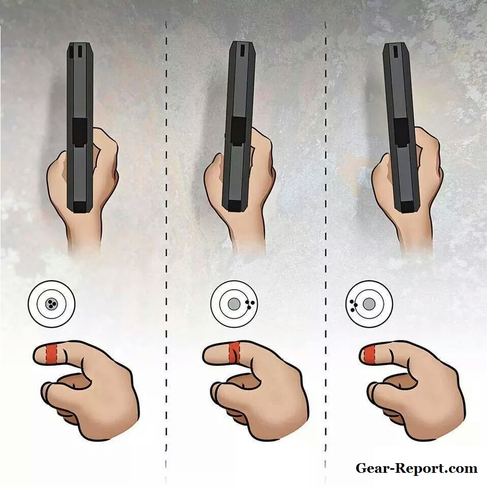 Trigger finger chart