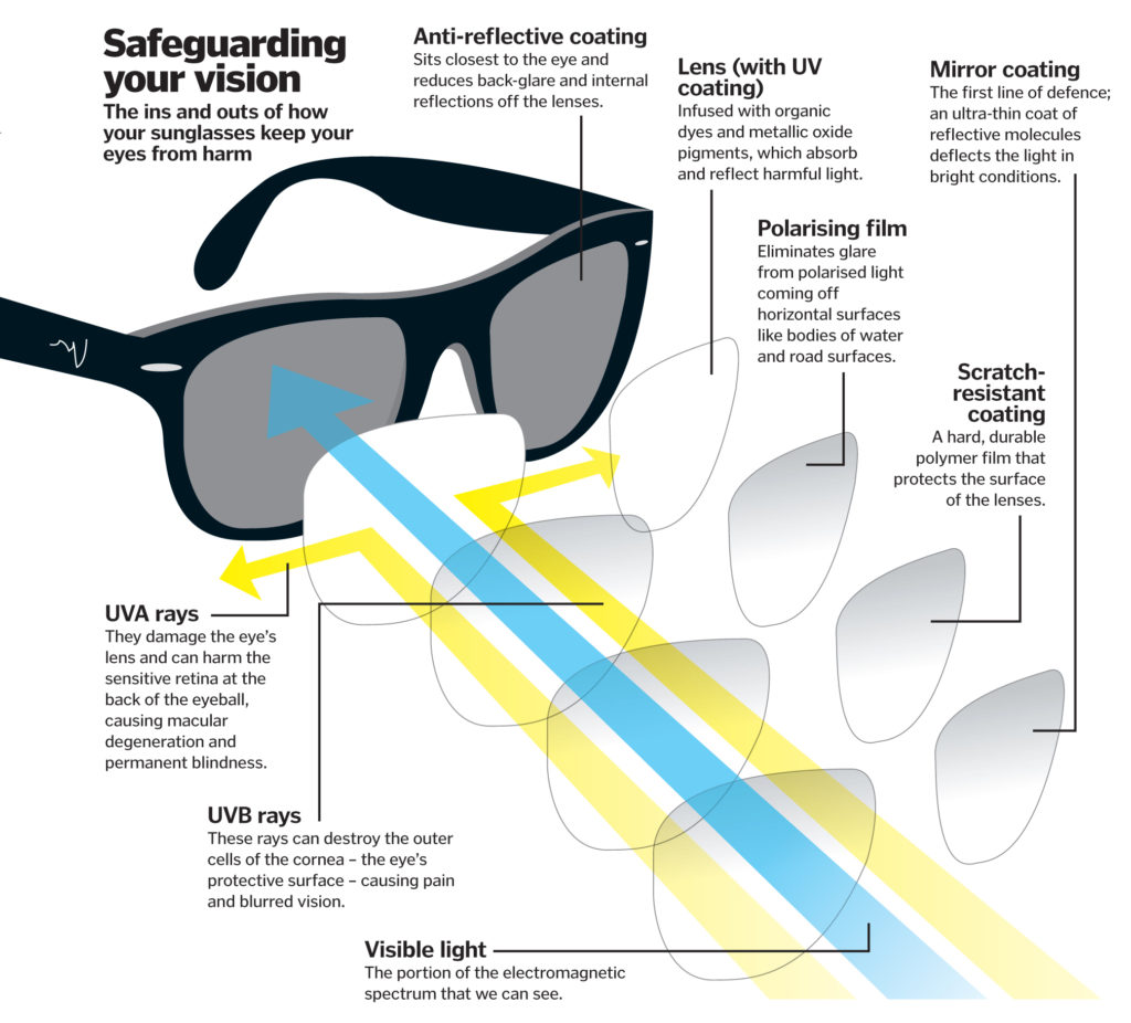 UV protection glasses