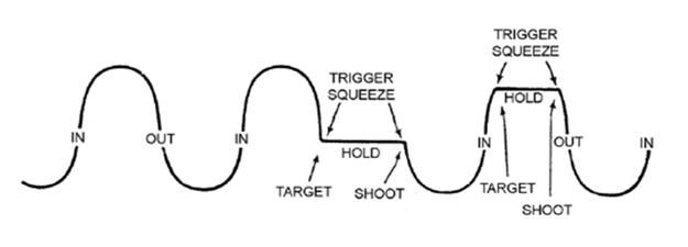 breathing shooting