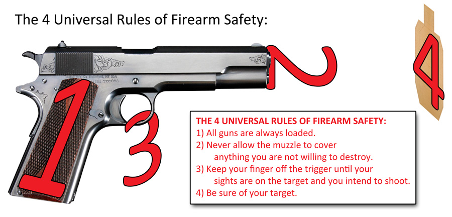 4 Rules of Gun Safety