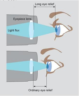 eye relief