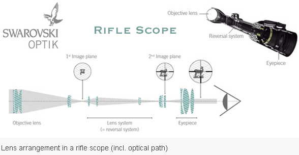 scope explanation chart