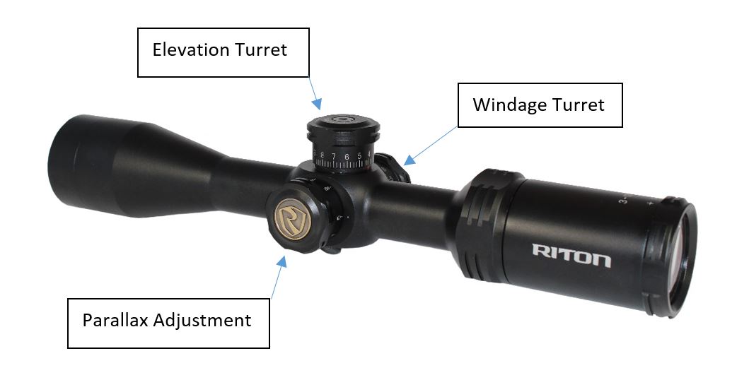 windage-elevation-and-parallax-picture