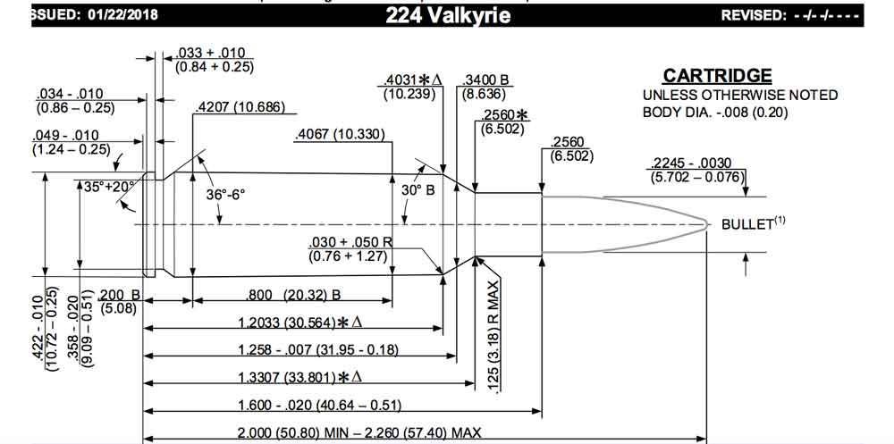 .224 Valkyrie SAMI Standards