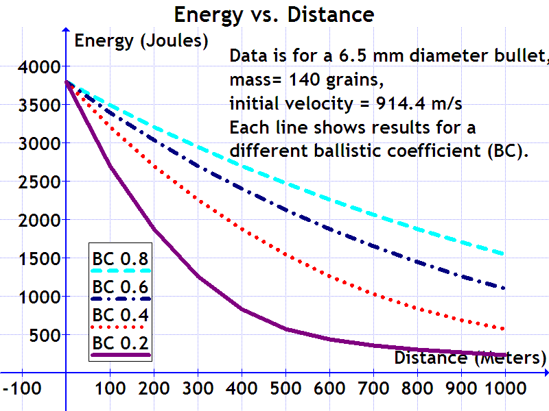 BC_graph