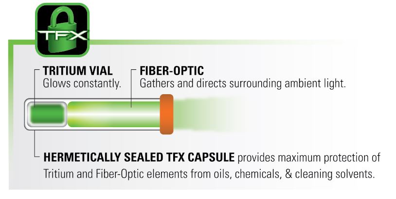 TruGlo Brite Site TFX Pro Night Sights chart