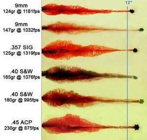 Personal Defense Ammo Comparison