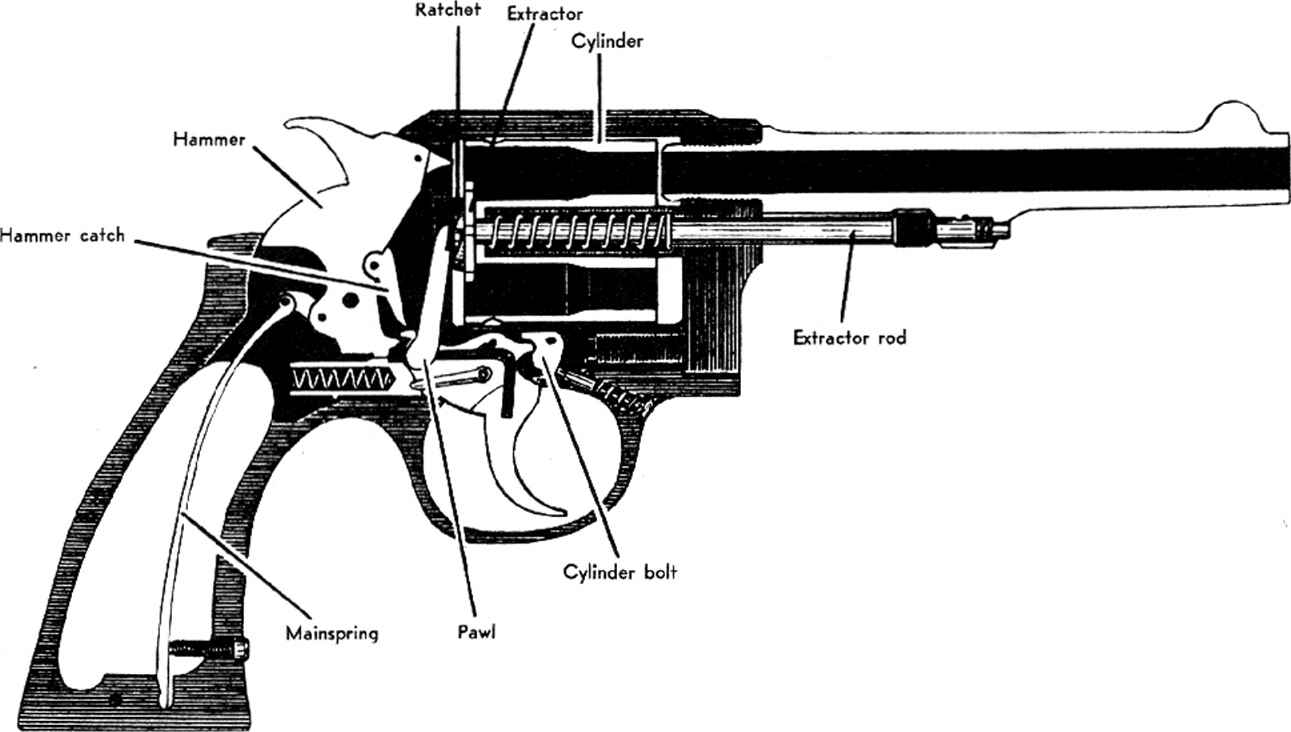 S&W Revolver diagram